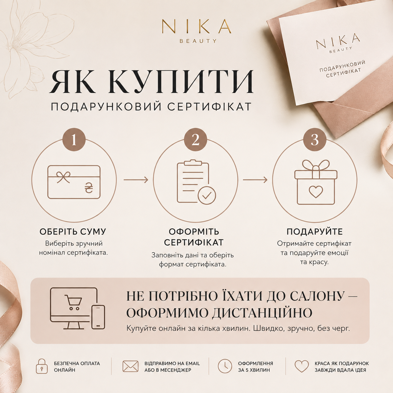  сертифікат в спа салон для Ніка та Африка